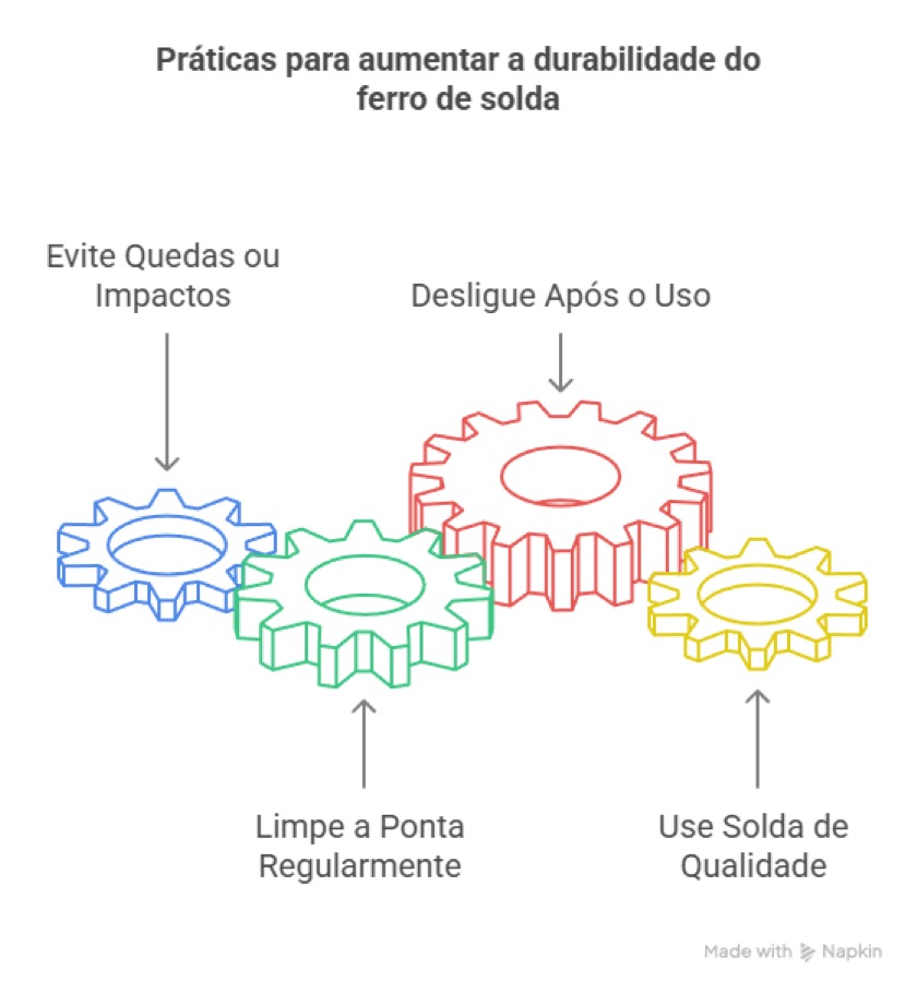 Ferro de solda Hikari: ergonomia, precisão e durabilidade no dia a dia